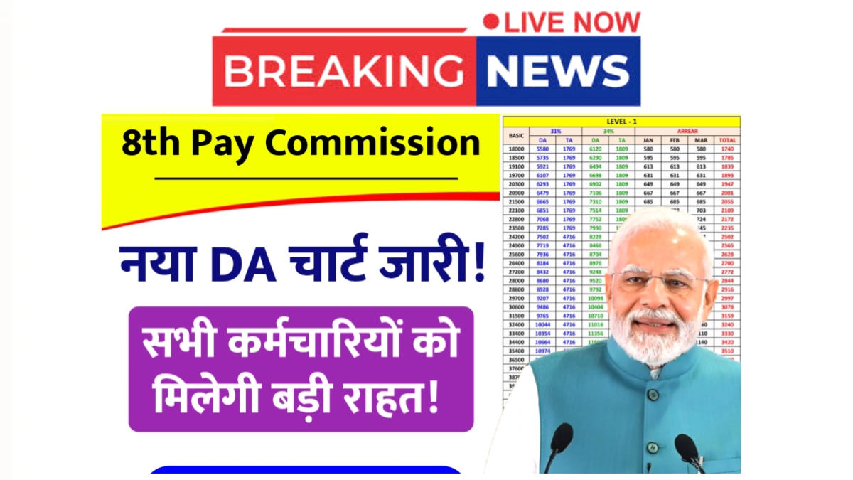 8th Pay Commission