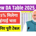 NEW DA Table