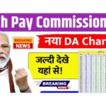 8th Pay Commission