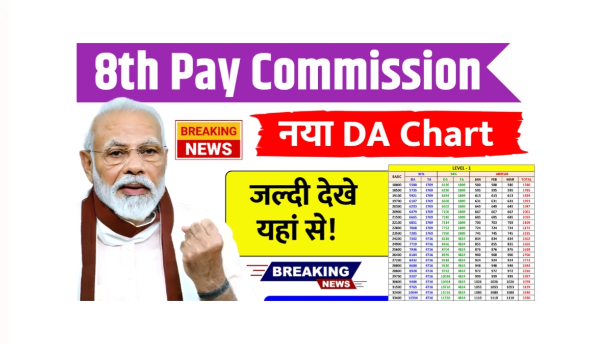 8th Pay Commission